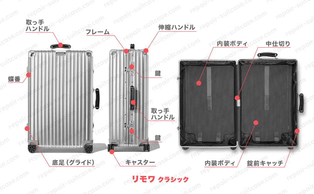 リモワ クラシック（RIMOWA CLASSIC）スーツケース修理のポイントを図解で解説